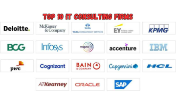 Top 10 IT Consulting Firms in the USA 2025